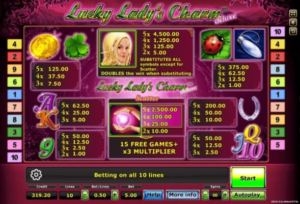 lucky lady's charm payrate